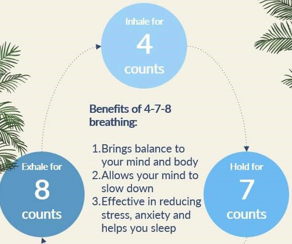 An infographic describing 4-7-8 breathing