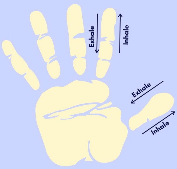 An infographic for finger breathing