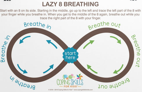 An infographic describing lazy breathing
