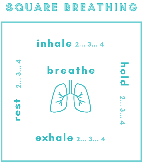 An infographic for square breathing